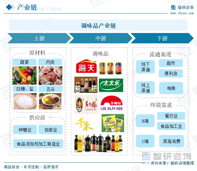 山西农产品迎来新机遇:从生产到批发的全产业链探索